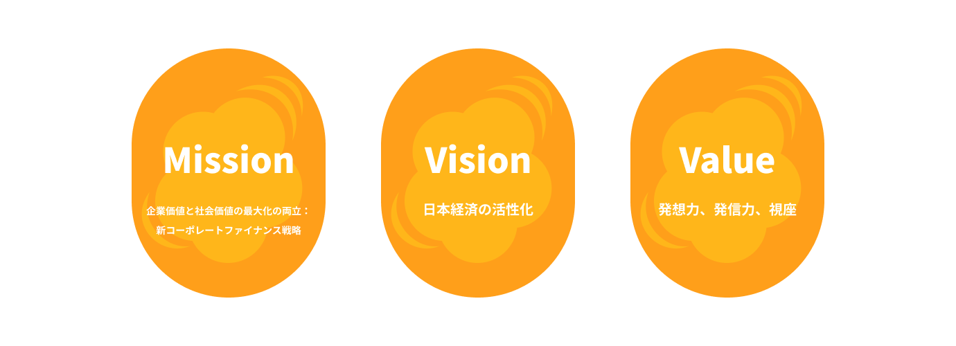 Mission・Vison・Valueのイメージ