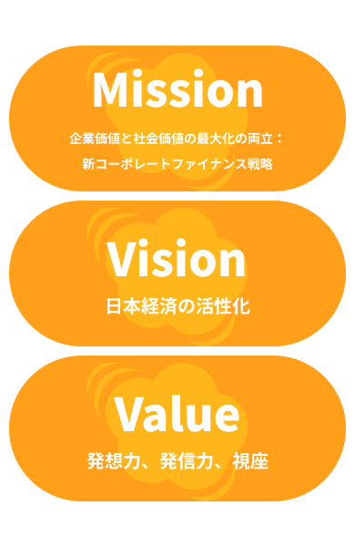 Mission・Vison・Valueのイメージ